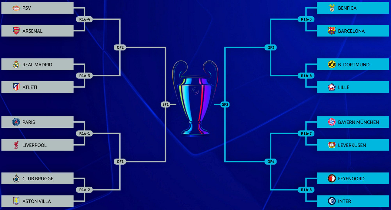 Champions League Round of 16 Draw: Real Madrid vs Atletico, Liverpool vs PSG