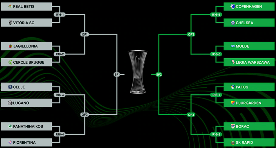 Europa Conference League Round of 16: Exciting Matches Announced!