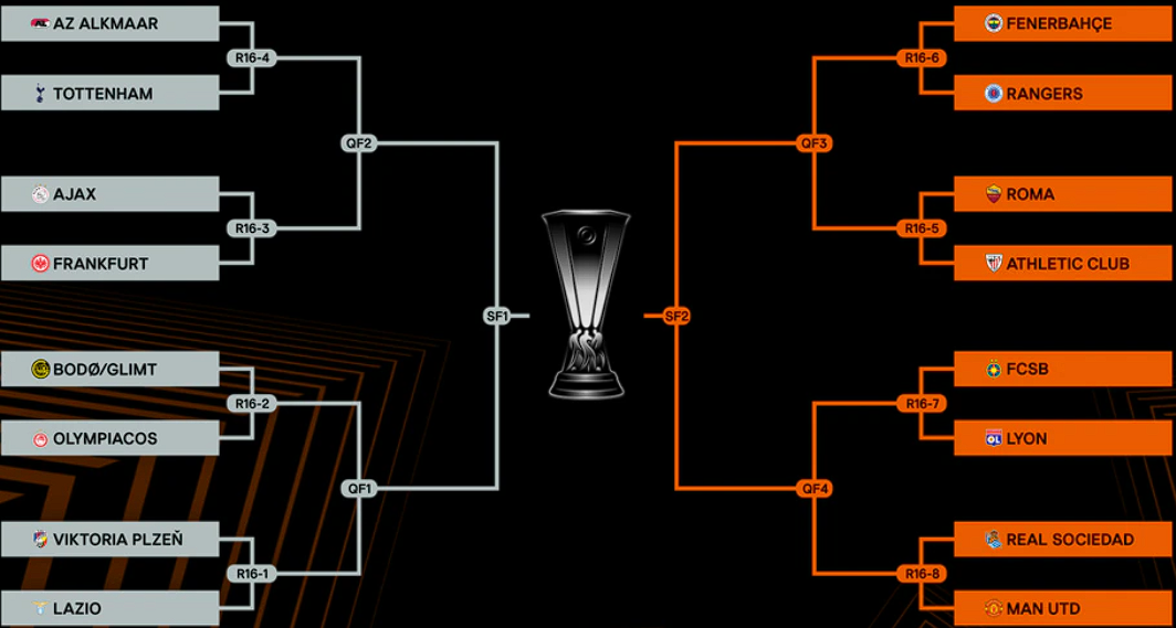 Europa League Round of 16: Big Matches Ahead!