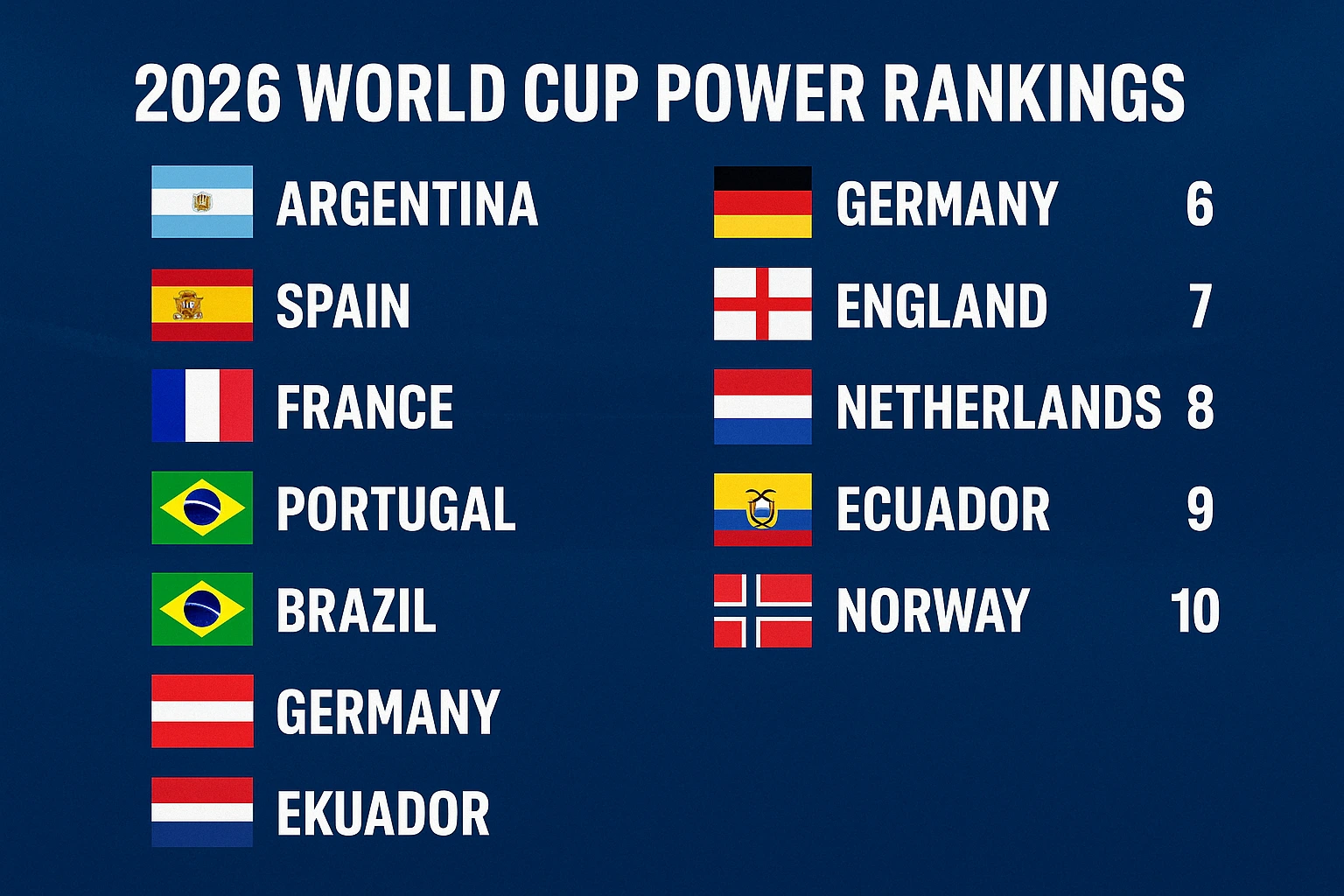 2026 World Cup Power Rankings