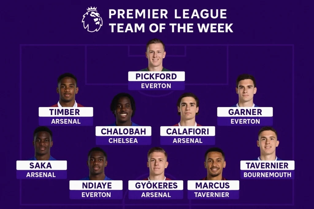 Premier League Team of the Week Ndiaye and Pedro Shine, Gyökeres Opens His Arsenal Account