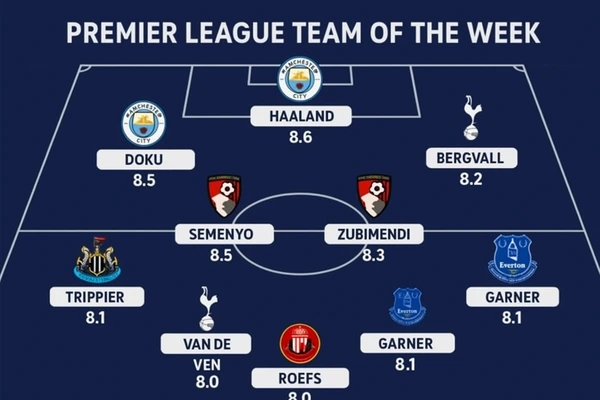 Premier League Team of the Week: Bergvall, Doku, and Haaland Shine Bright
