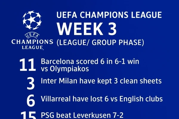 UEFA Champions League Week  3 